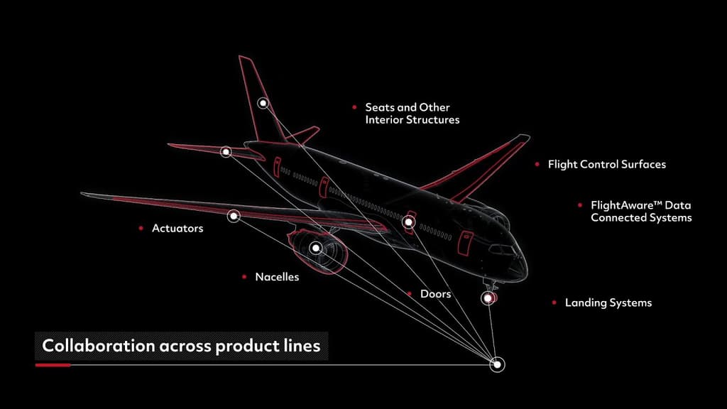Premier technology for Advanced Structures