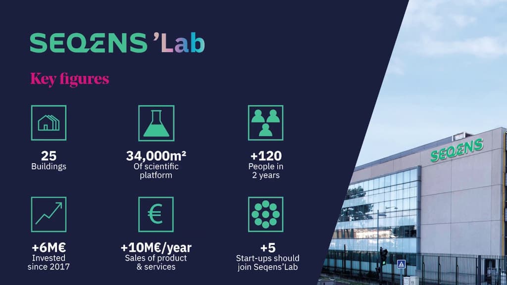 Plateforme de 34 000 m², le Seqens’Lab offre un écosystème unique accélérateur de projets. Proche de Paris, c'est un centre d’excellence !