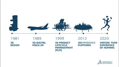 Dassault Systèmes
