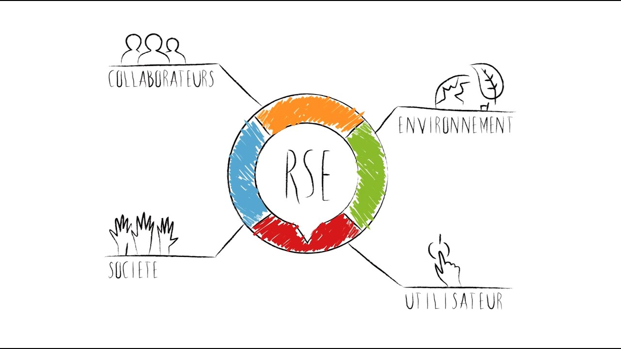 Image de prévisualisation de la vidéo