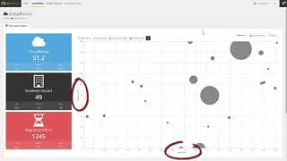 CAST Highlight Determine your CloudReadiness
