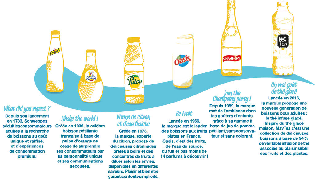 Nos produits