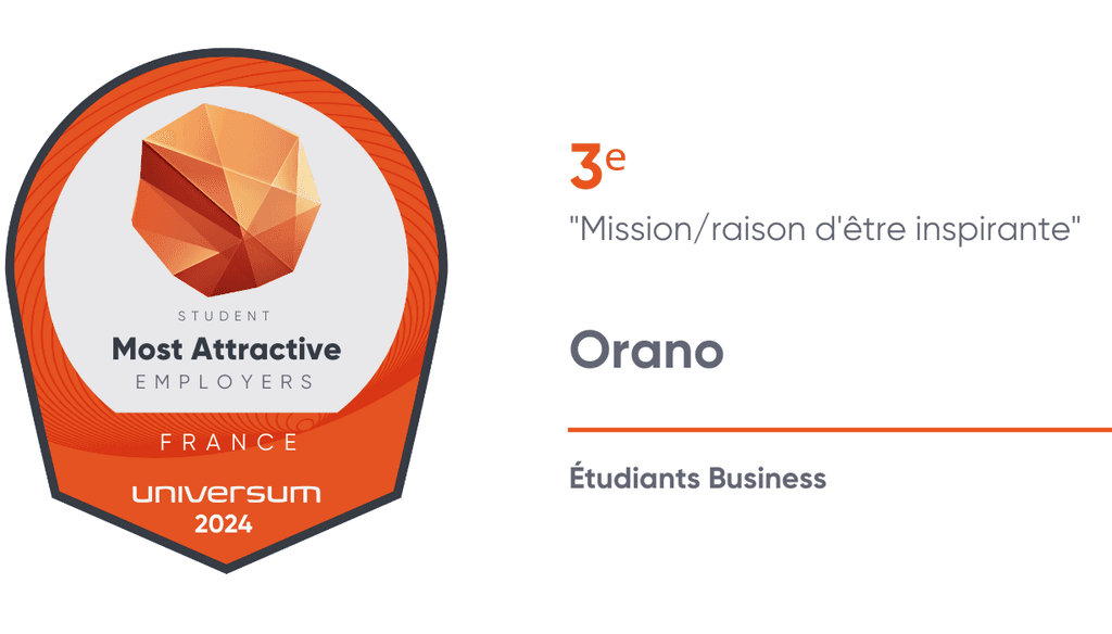 En 2024, Orano gagne 9 places par rapport à 2023 et atteint le Rang 53 du Classement officiel Universum des Employeurs Idéaux.