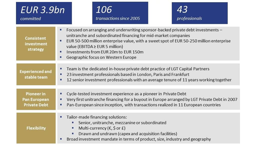 Overview of LGT Private Debt: Pan-European private debt pioneer since 2005