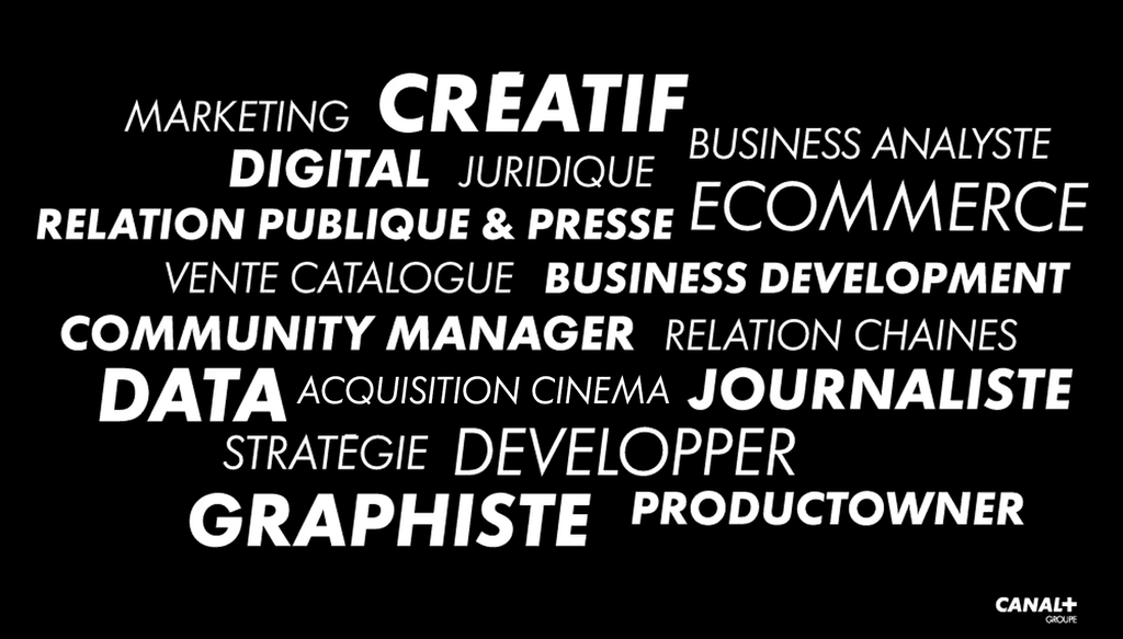 250, c’est le nombre de nos métiers. Vous devriez trouver celui qui vous fera vibrer !
