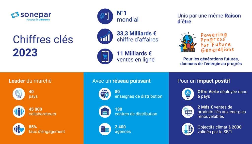 2023 Key Figures