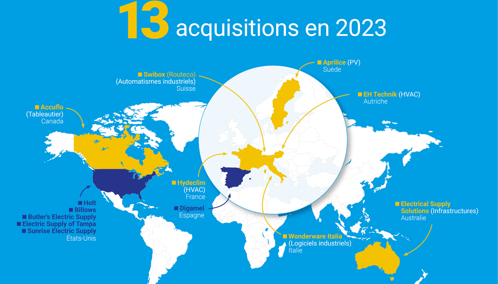 2023 acquisitions