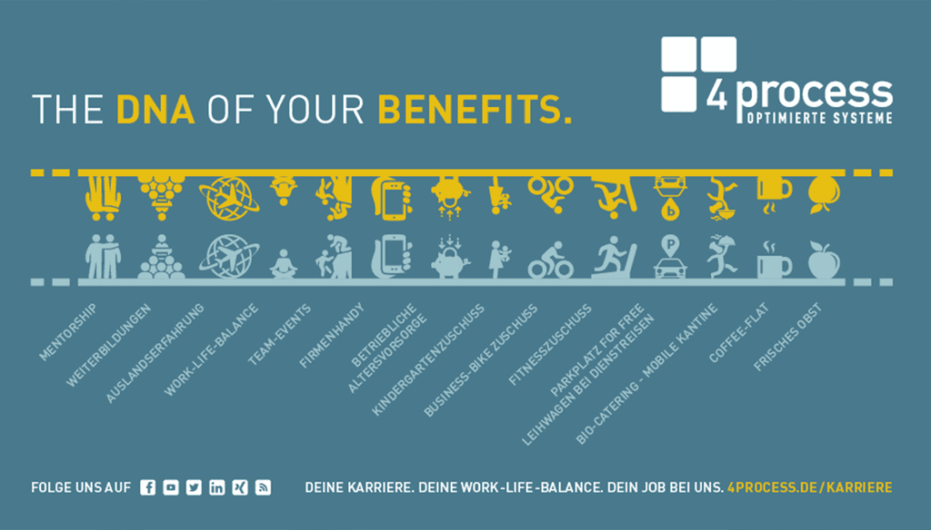 Unsere Benefits auf einen Blick