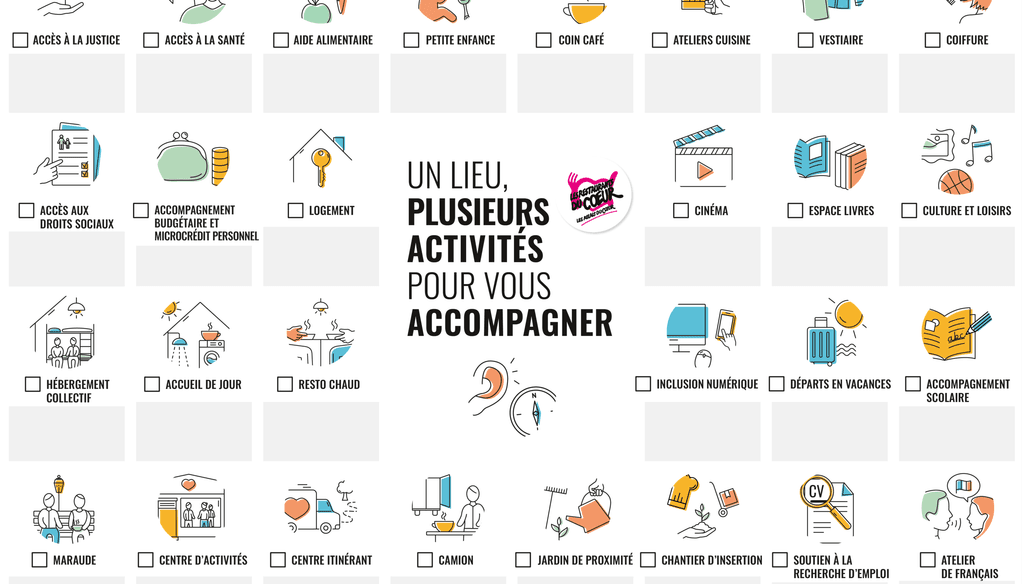 Les actions Restos