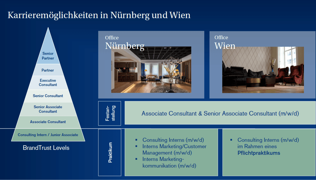 Möglichkeiten der Zusammenarbeit