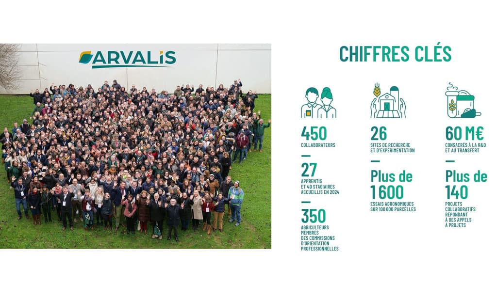 ARVALIS, institut technique agricole