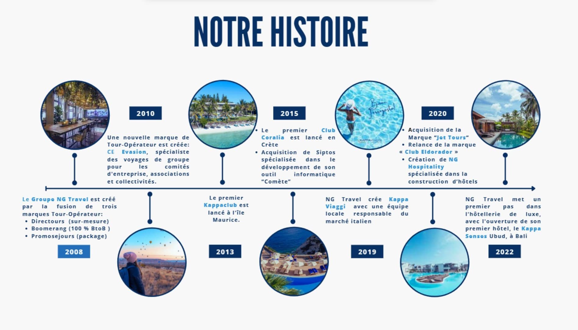 Notre histoire depuis 2008.