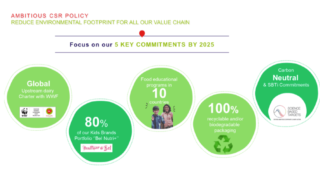 Ambitious CSR Policy