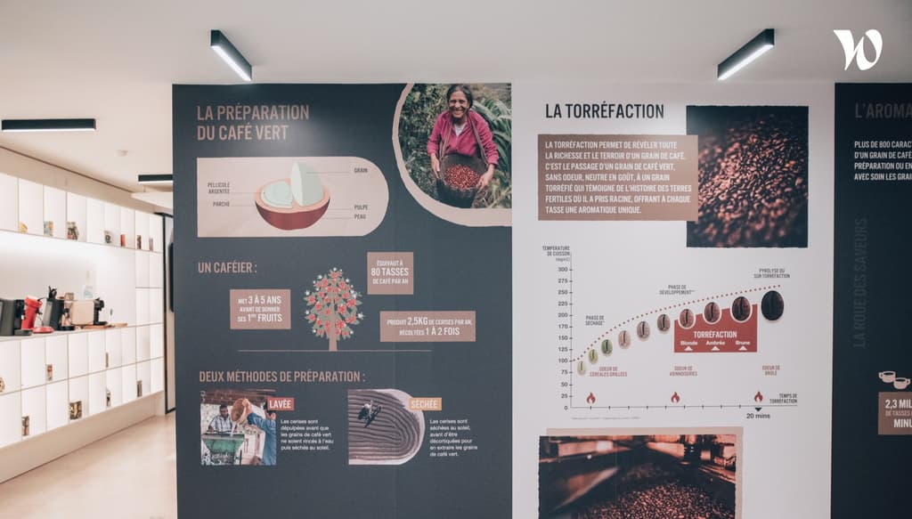 et développer une expertise sur l'histoire du café !