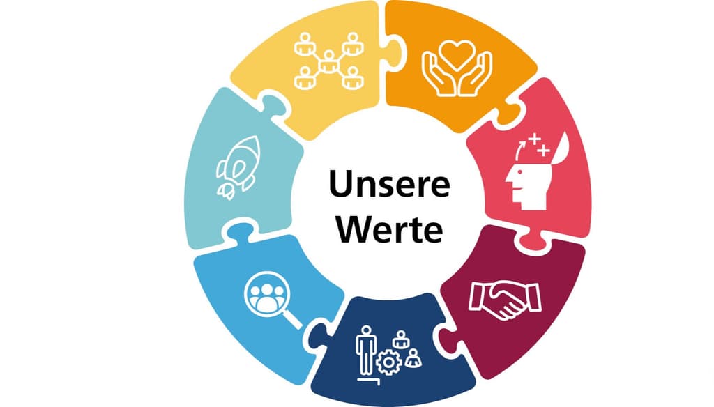 Unsere CeramTec Werte - dafür stehen wir.