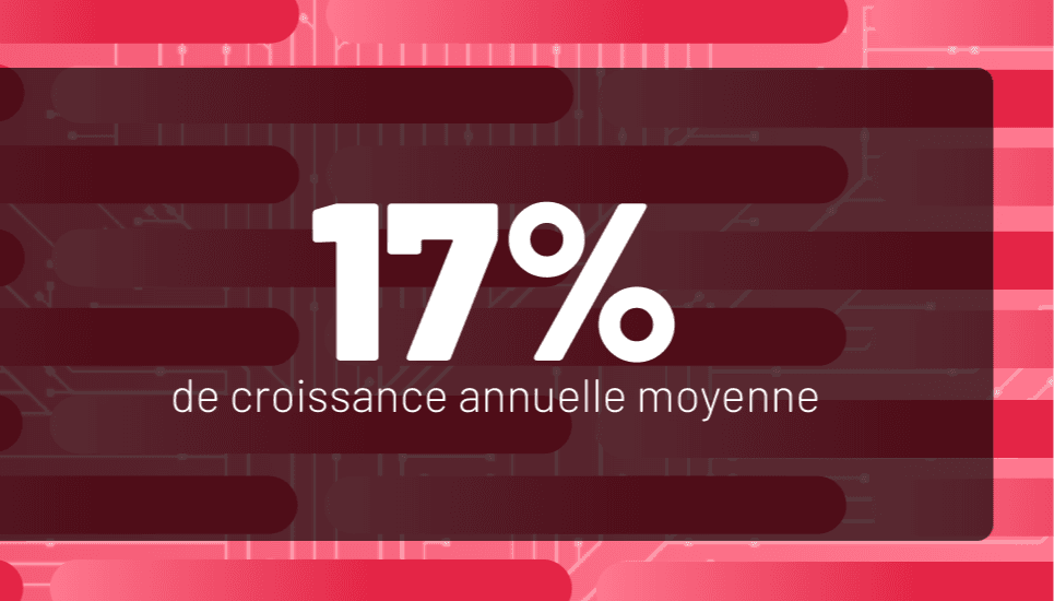 17% de croissance moyenne par an !